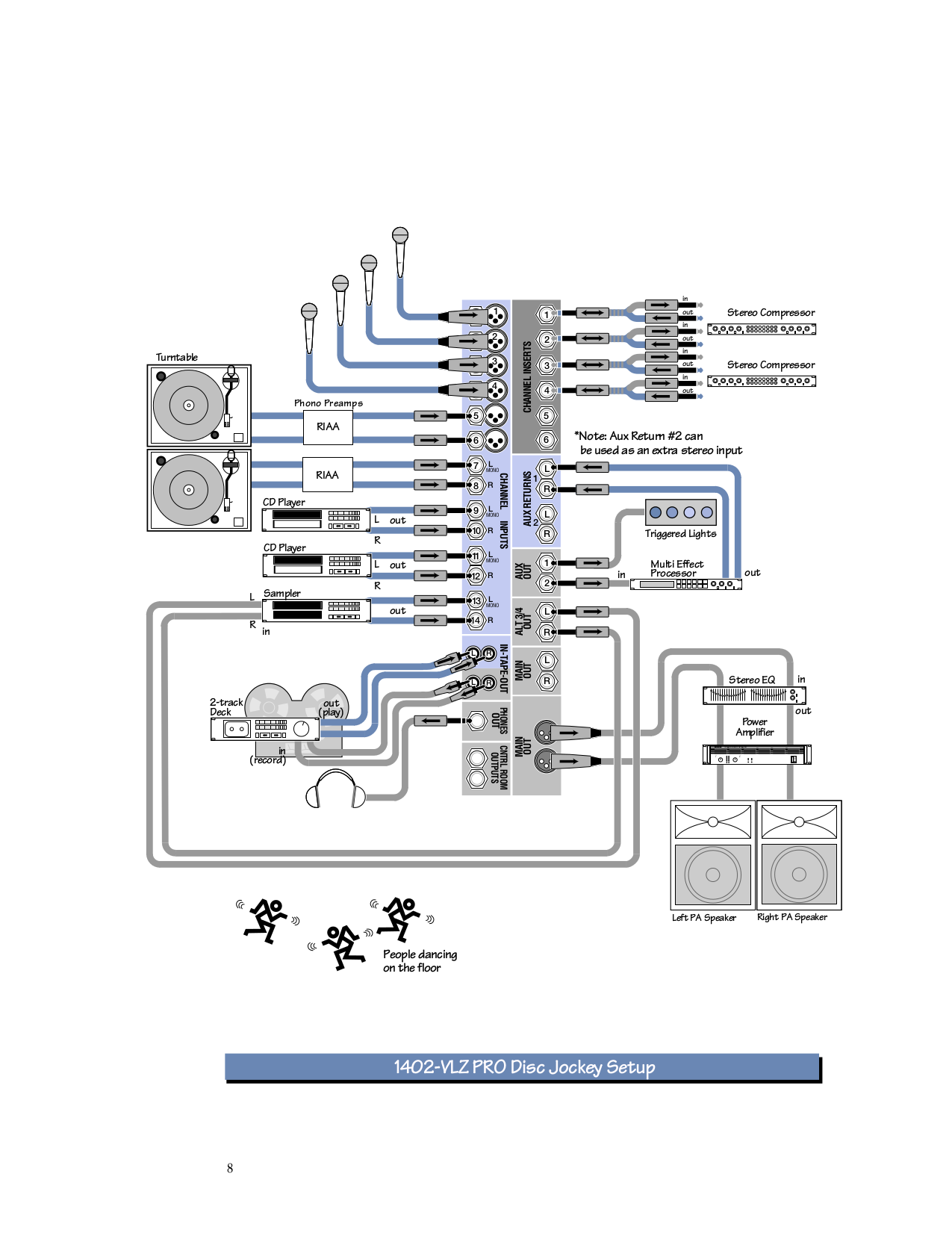 PDF manual for Mackie Other 1402-VLZ Pro Line Mixer